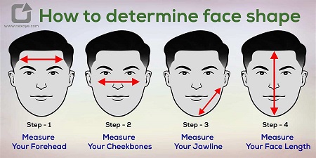 how to determine your face shape image - How to Build a Wig Wardrobe for Every Occasion https://www.charlenegardiner.com